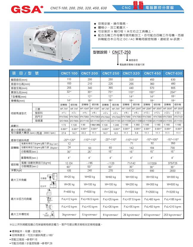 臺(tái)灣旭陽五軸加工中心第五軸介紹