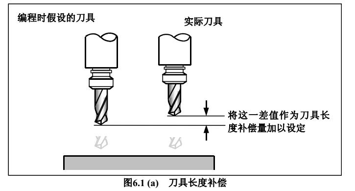 cnc加工中心刀具長度補(bǔ)償功能