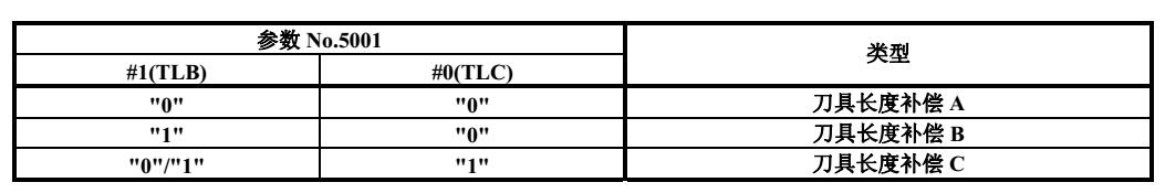 cnc加工中心刀具長度補(bǔ)償種類